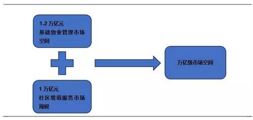 物業(yè)管理行業(yè) 現(xiàn)狀解析、未來趨勢與標(biāo)桿企業(yè)分析