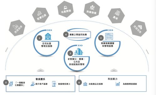 龍湖智創(chuàng)生活 一場科技驅(qū)動(dòng)下的管理服務(wù)創(chuàng)新