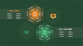 麗島物業 新時代下的智慧物業推動者