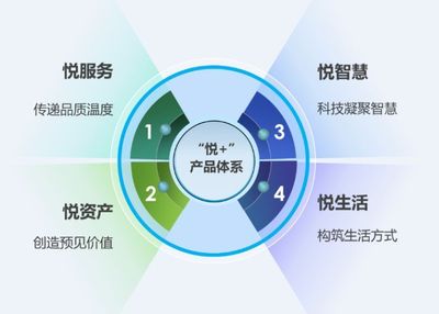 博覽會(huì)之星│華潤物業(yè)科技 “悅+”開創(chuàng)物業(yè)服務(wù)新格局